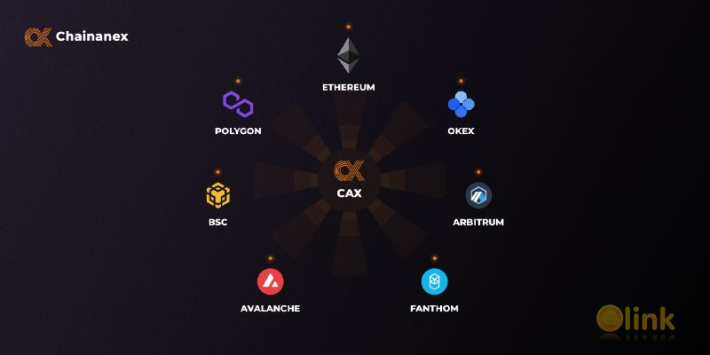 ICO ChainAnex