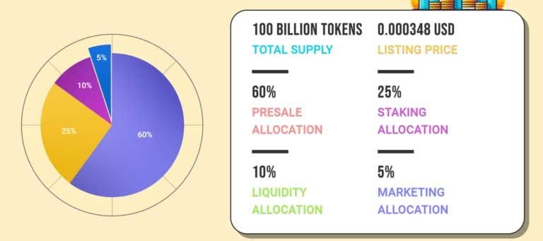 b2ap3_large_Tokenomics-and-presale