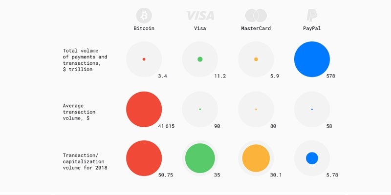b2ap3_large_Bitcoin-vs-Visa-Mastercard-PayPal
