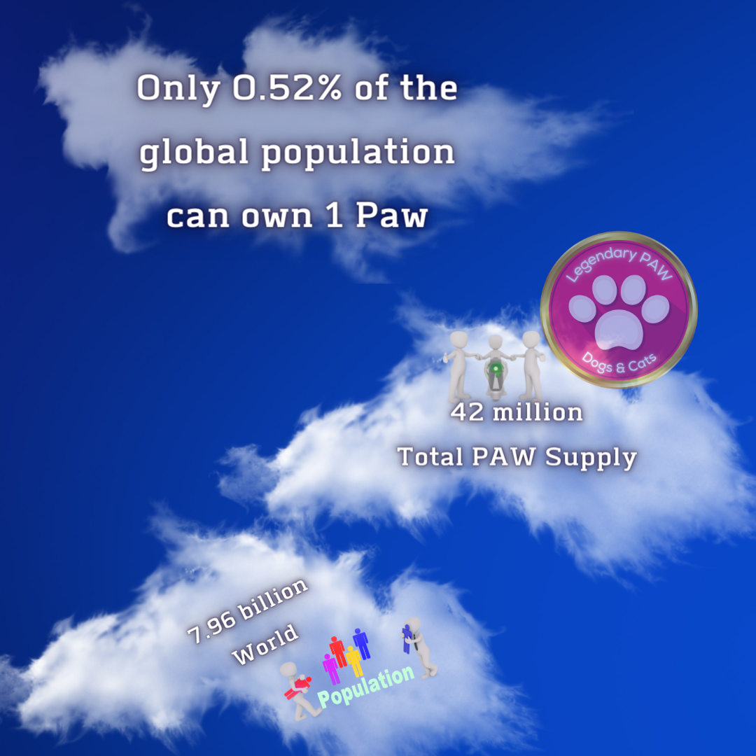 Social Media 2022-07-03 - 🤩Only 0.52% of the global population can own 1 Paw
👁‍🗨The world has an unlimited supply of fiat to buy a limited supply of #LegendaryPaw, the first #blockchain advanced ecosystem project the world has ever seen.
💎Mint/Burn locked
💎Decimals: 18
💎Hold 2 Earn (1%)

#fintech #paw