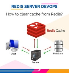 clearing-redis-cache_thumbnail